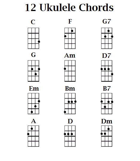 Simple Chord Chart